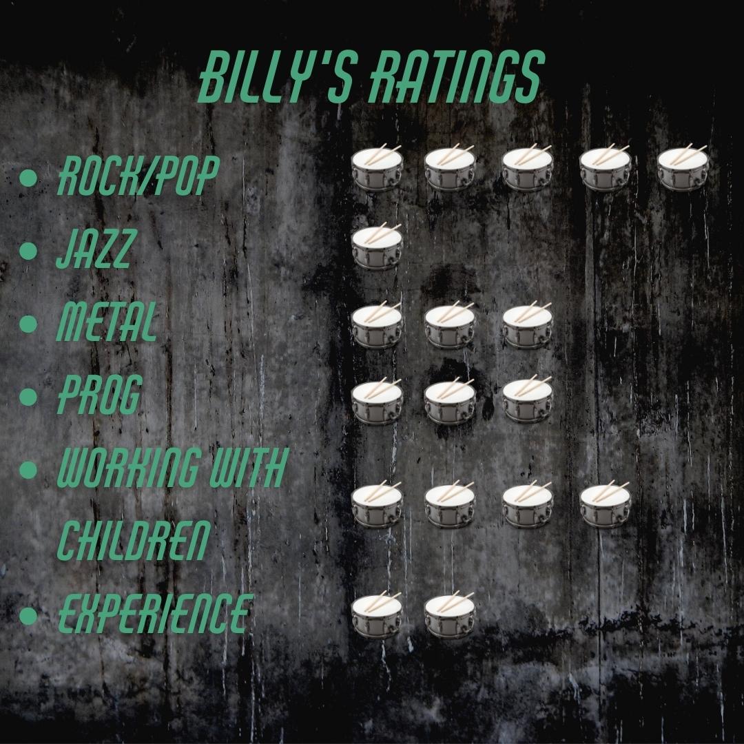 Billy's Ratings Billy's Ratings