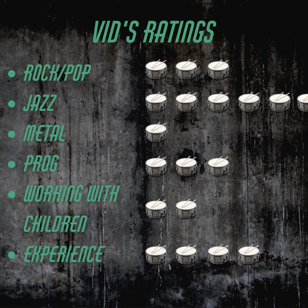 Vid's Ratings